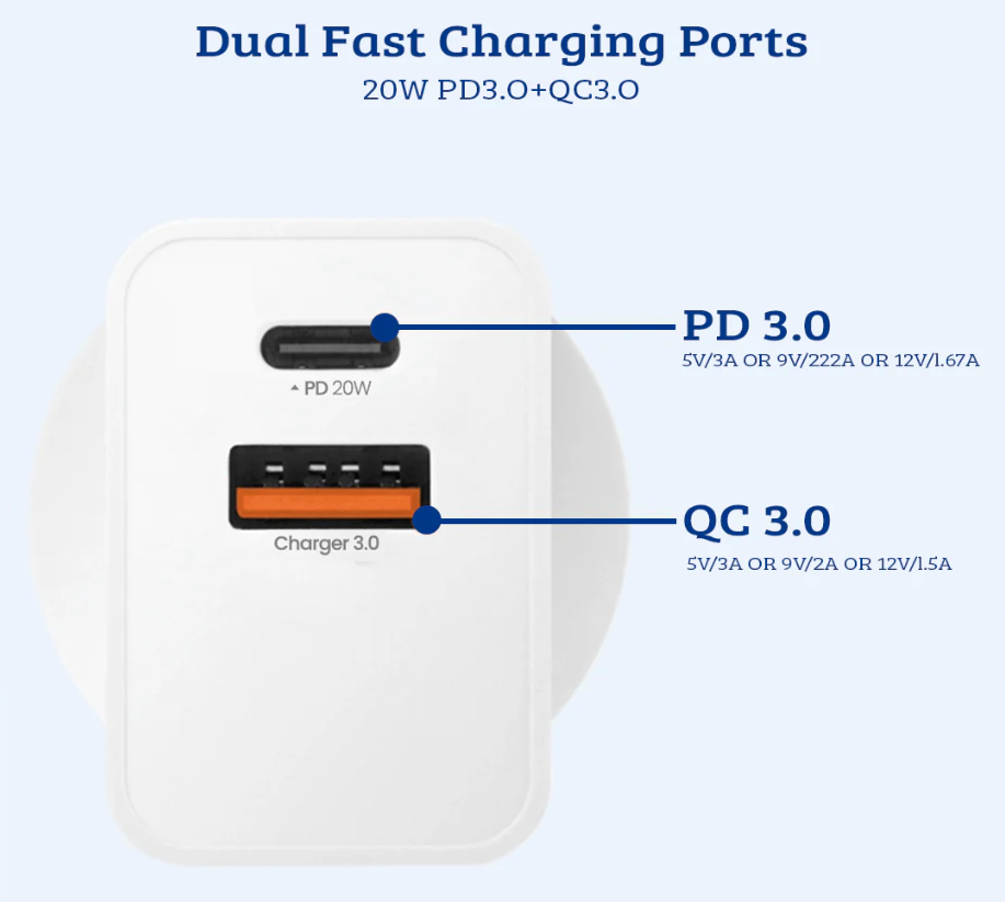 Fast Charging Adapters